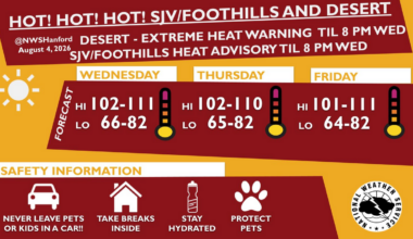 Central Valley heat warnings prompt market and event changes