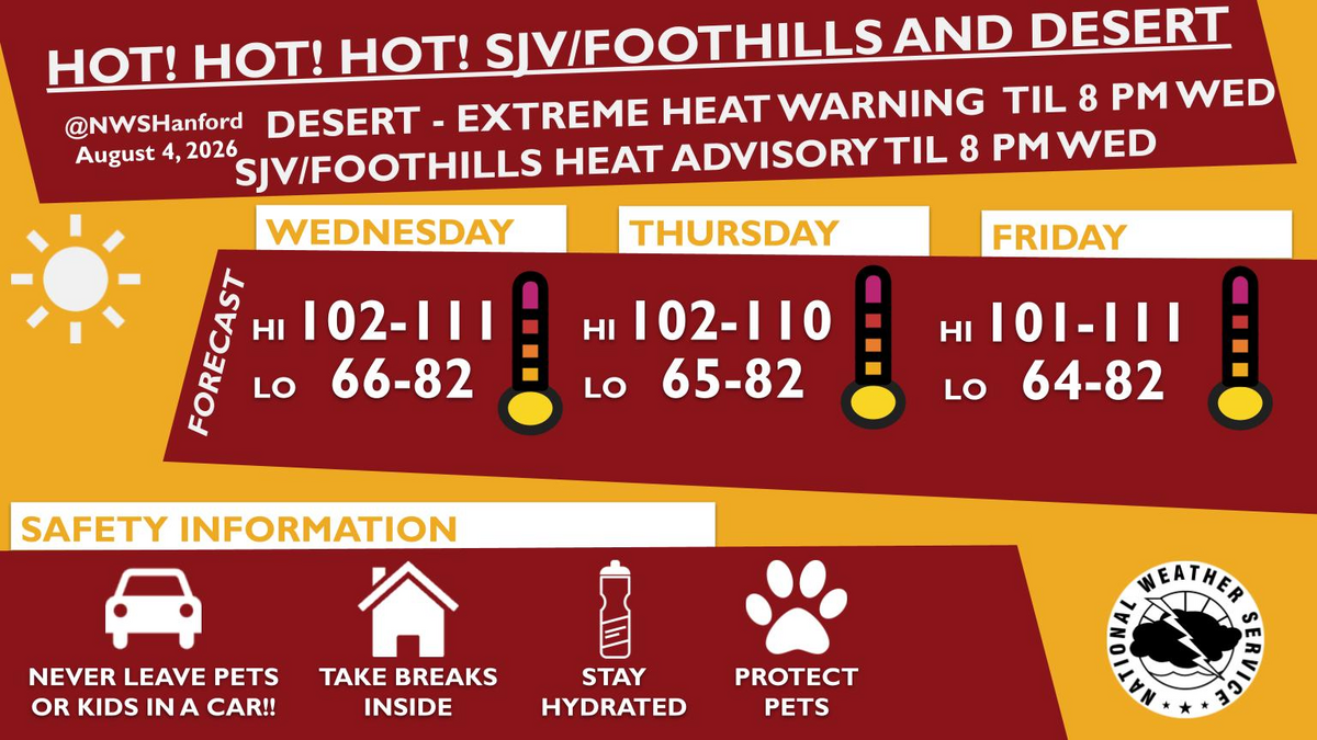 Central Valley heat warnings prompt market and event changes