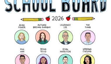 S.F. school board candidates: Do you support area-based schools?