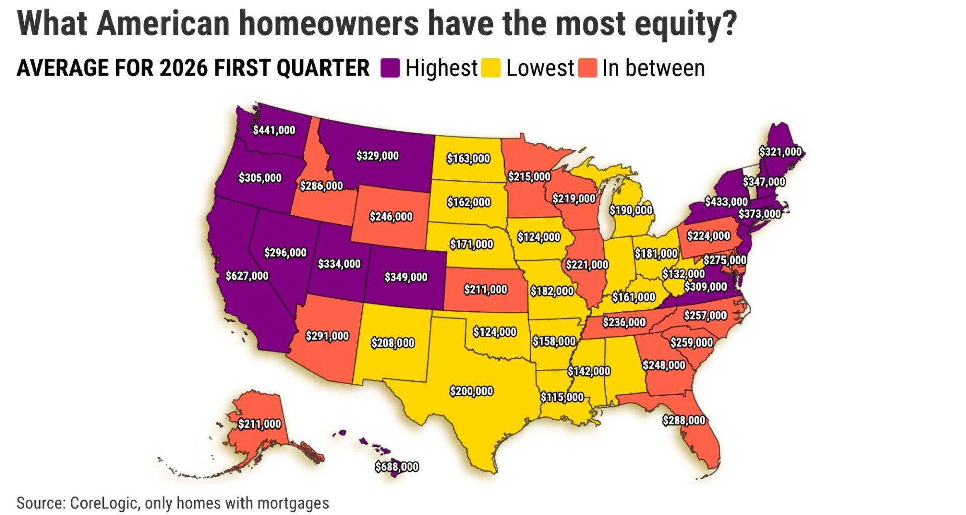 California’s $627,000 equity in mortgaged homes ranks No. 2 in US – Orange County Register