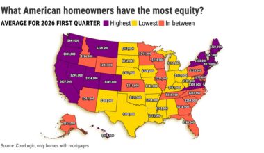 California’s $627,000 equity in mortgaged homes ranks No. 2 in US – Orange County Register