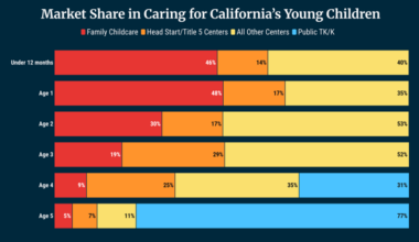 As Transitional-K Takes Root, California Preschool Providers Must Adapt or Close – The 74