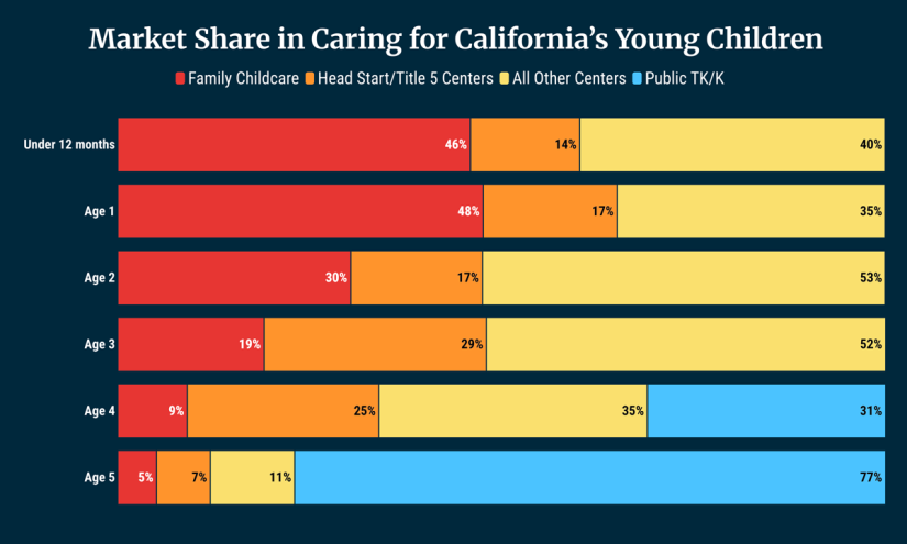 As Transitional-K Takes Root, California Preschool Providers Must Adapt or Close – The 74