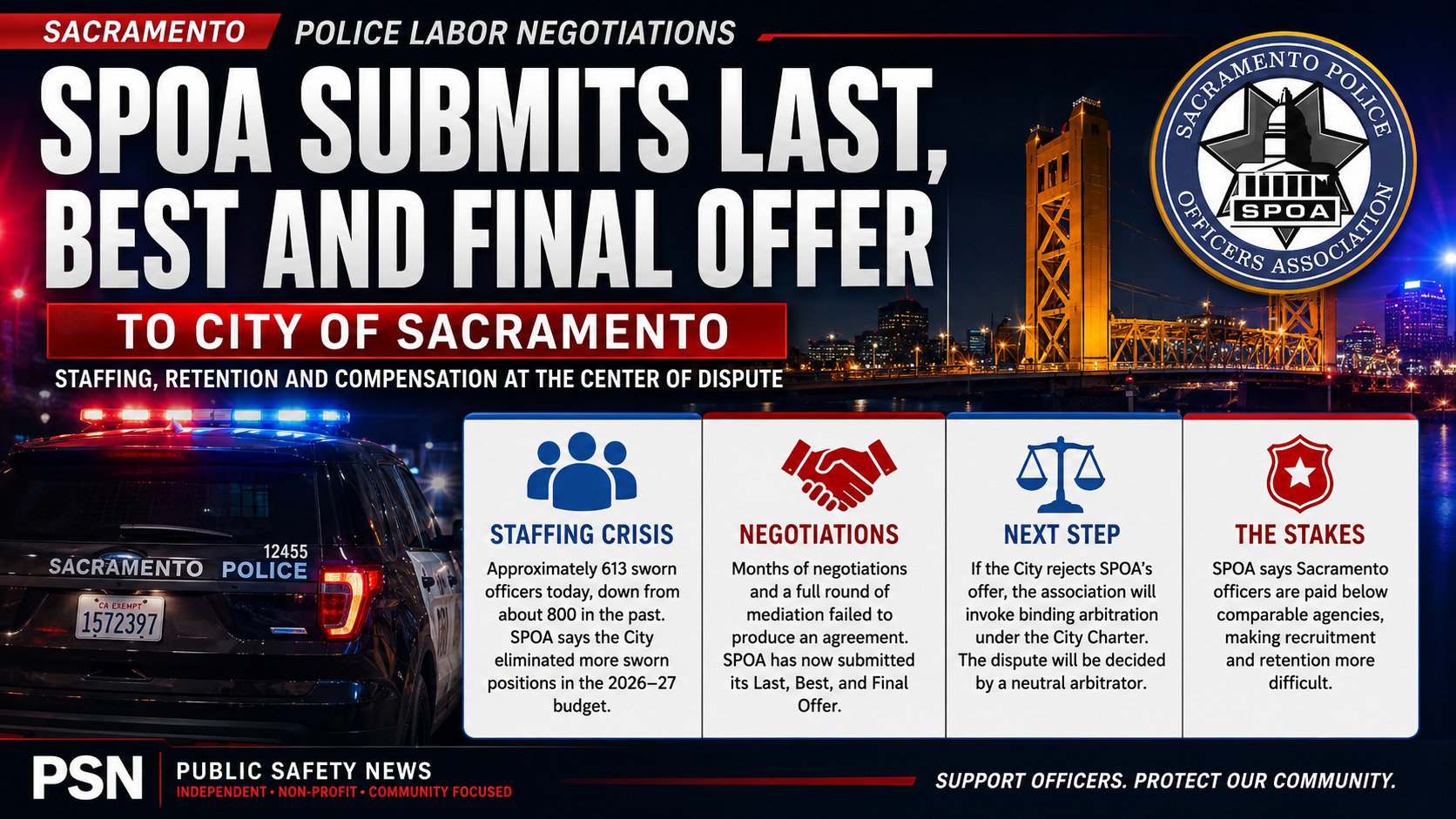 Sacramento Police Officers Association Submits Final Contract Offer to City cover
