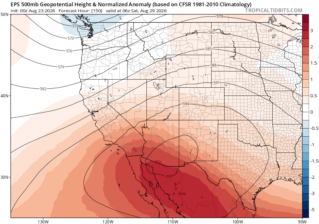 A strong to record-strength (for late Aug) ridge will build over northern Mexico and southern CA/AZ this week, peaking in magnitude around Thu-Fri. A major heatwave is thus expected, though in California it will mainly be limited to southern parts of the state )(where many overnight, and some daytime, records may fall). (tropicaltidbits.com)