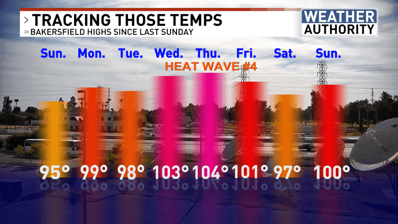 KBAK/KBFX