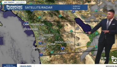 San Diego warming up this week as heat, humidity and monsoon chances return