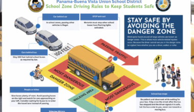 School bus danger zone: What Bakersfield families need to know