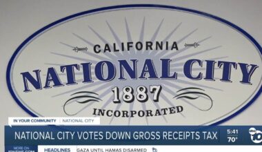National City Council rejects business tax measure for November ballot