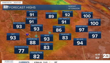 Much cooler next week