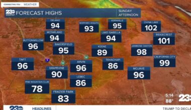 Warming back up into next week