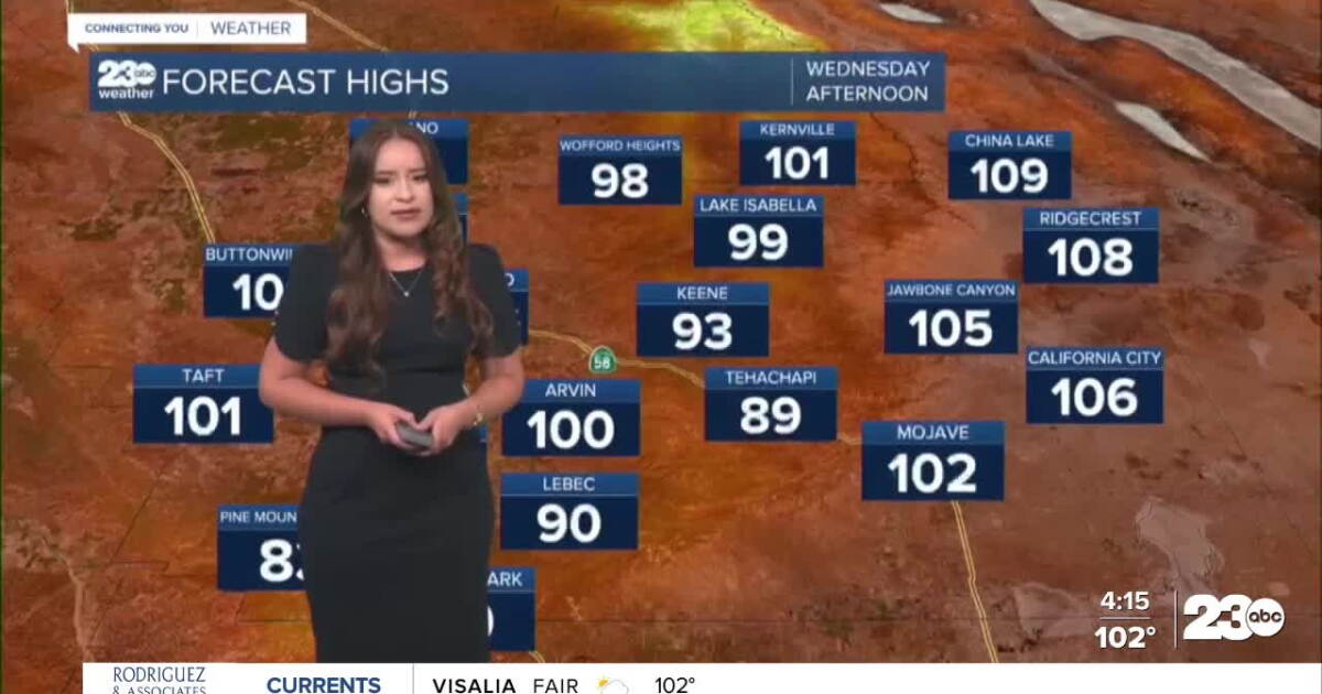 Triple digit temperatures continue to trend in Kern County
