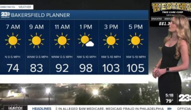 Hot stretch of weather continues