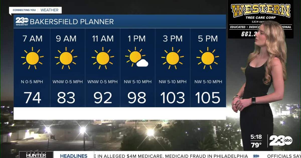 Hot stretch of weather continues