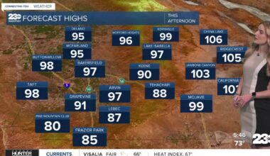 Partly cloudy skies ahead on Tuesday with a warm afternoon