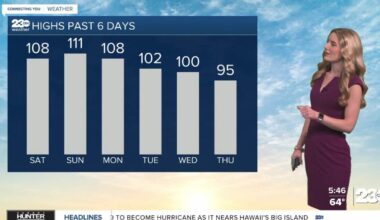 Beautiful day ahead on Friday