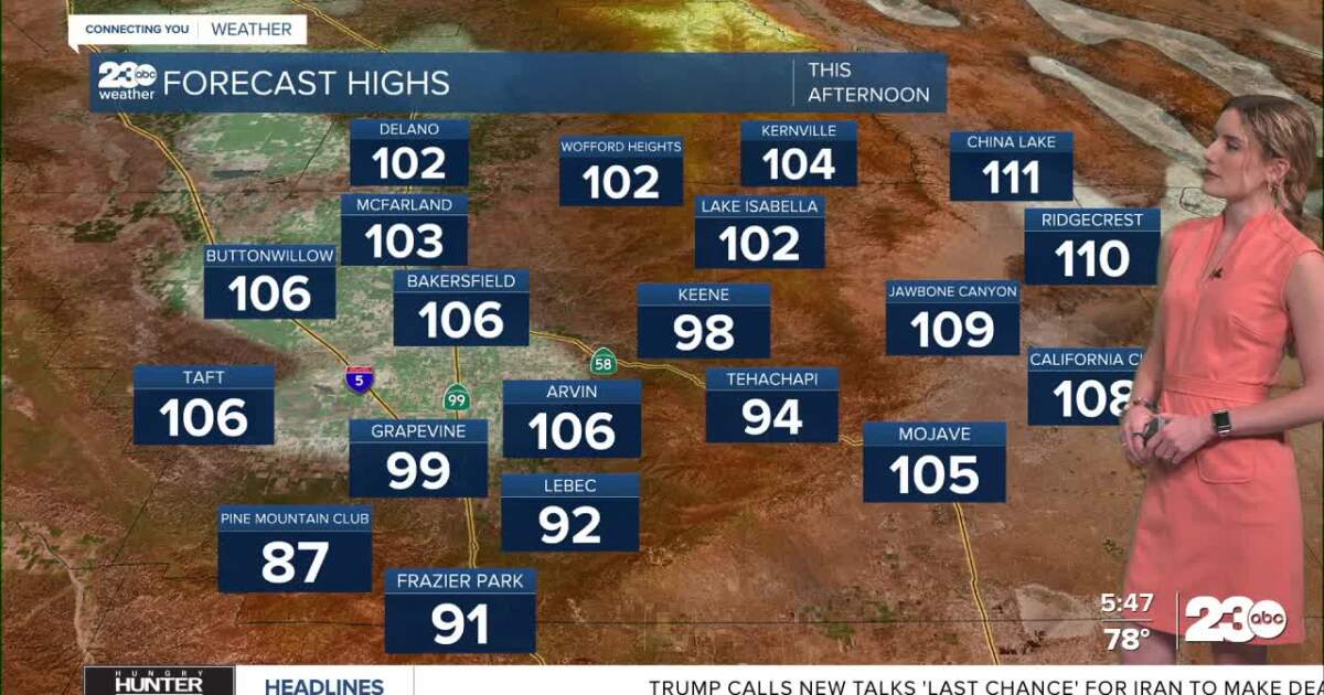 Staying hot for the rest of the week