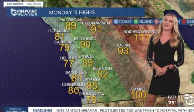 Ava's Forecast: Some heat advisories expiring, but hot temperatures continue