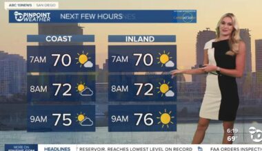 Ava's Forecast for August 8: Heat warnings stick around through weekend
