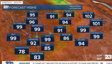 Still hot Tuesday, cooler to end the week