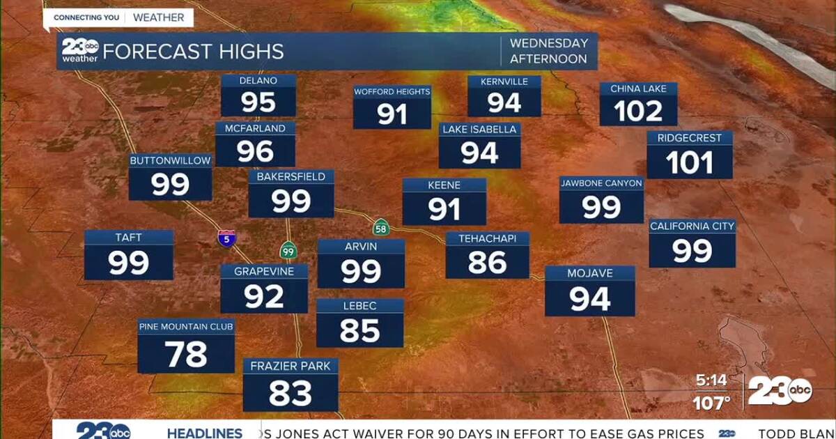 Still hot Tuesday, cooler to end the week