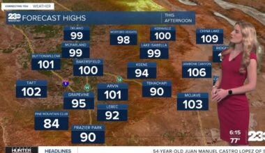 Temperatures continue to climb through the work week