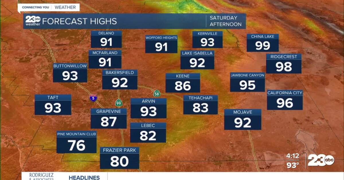 Cooler-than-average temperatures through the weekend
