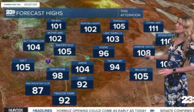 Heat alerts extended through the weekend across Kern