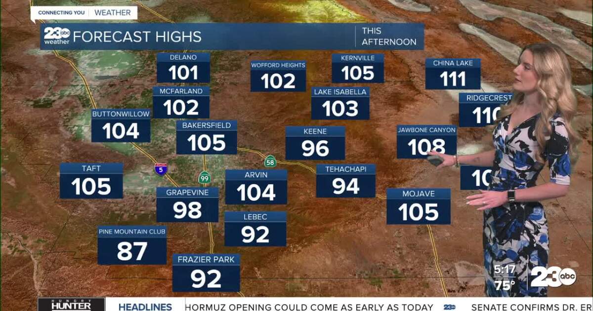 Heat alerts extended through the weekend across Kern