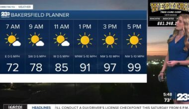 Gradual warm up this week