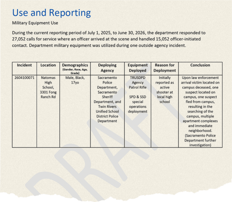Document titled “Use and Reporting” summarizes military equipment use, featuring a table about a school shooting response and equipment deployment.