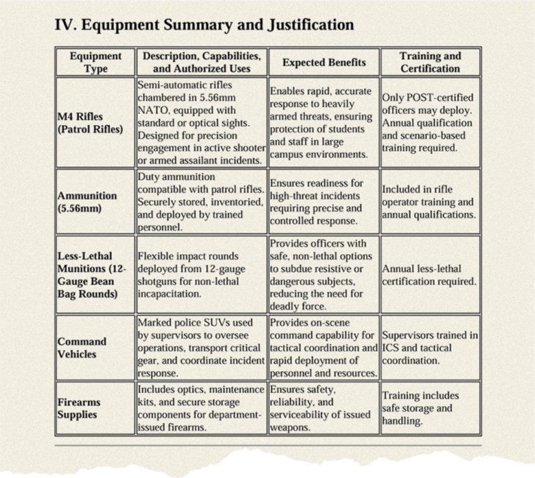 Table titled “IV. Equipment Summary and Justification” lists police equipment, uses, benefits, and training for rifles, ammunition, vehicles, and supplies.