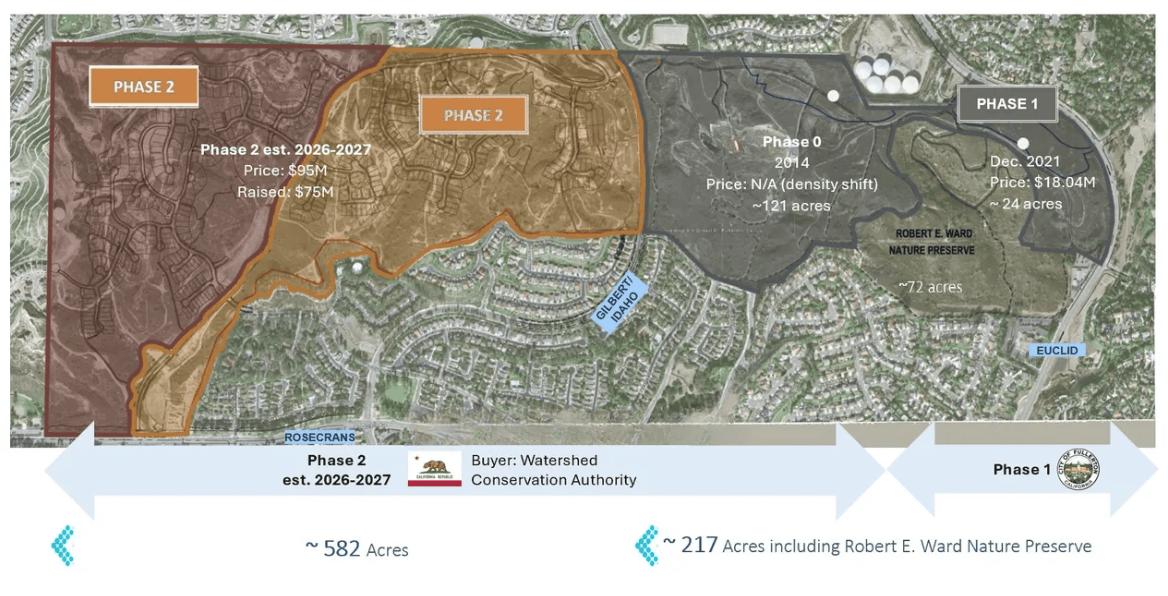 Saving the Rest of West Coyote Hills in the Final Stretch