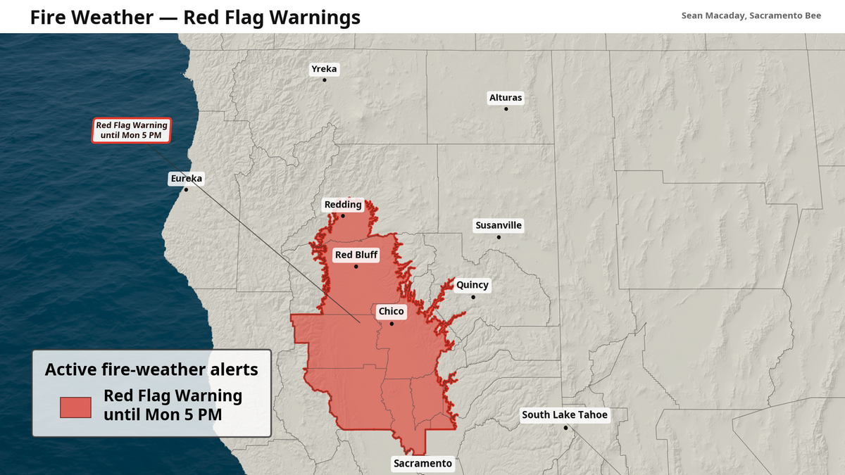 A red flag warning is in effect Monday for the Sacramento Valley from Redding south to the northern Sacramento metro area.