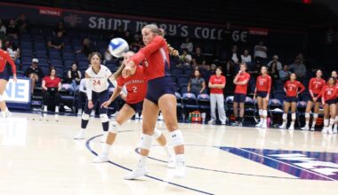 VB | Gaels Host CSU Bakersfield, New Mexico and Fresno State to Close Out Non-Conference Slate