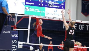 VB | Gaels Go Down to the Wire, Fall in Five to Fresno State