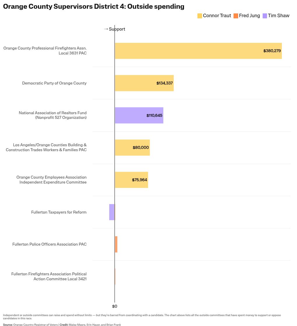 chart visualization
