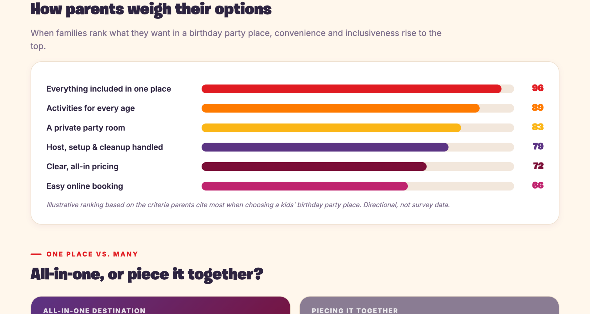 Checklist of what Bakersfield families want in a kids' birthday party place, from John's Incredible Pizza