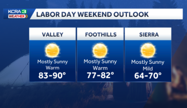California Labor Day weekend travel forecast