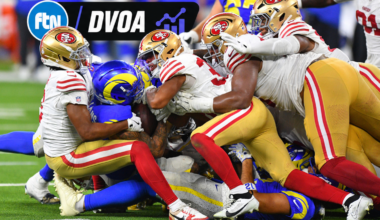 Week 1 DVOA: San Francisco’s Big Victory