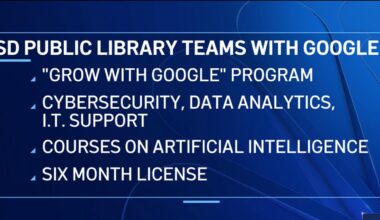 San Diego Public Library team up with Google to offer career certificates – NBC 7 San Diego
