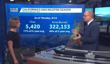 California weather with Dirk & Heather: Fire season & September so far