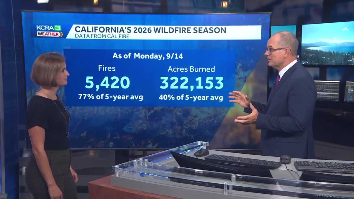 California weather with Dirk & Heather: Fire season & September so far