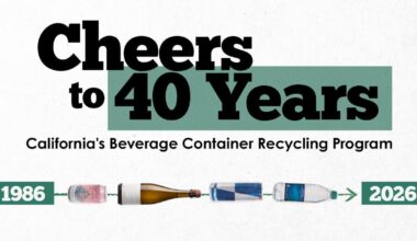 California's beverage contain recycling program celebrates 40 years | Covering California