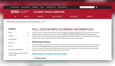 San Diego State University confirms mumps outbreak among student-athletes on the same team