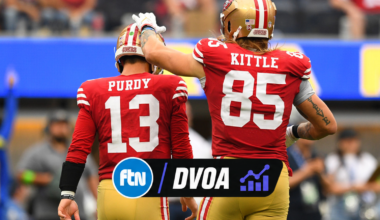 Week 3 DVOA: San Francisco Keeps Sailing
