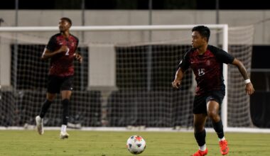 Last-minute penalty kick secures Aztecs men’s soccer a draw against CSU Bakersfield – The Daily Aztec