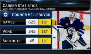 Connor Hellebuyck career stats
