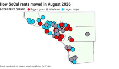 Are Southern California rent bargains becoming harder to find? – Orange County Register
