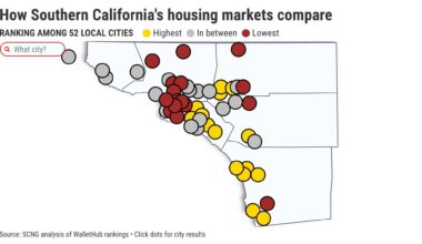 What’s the best housing market in Southern California? – Orange County Register